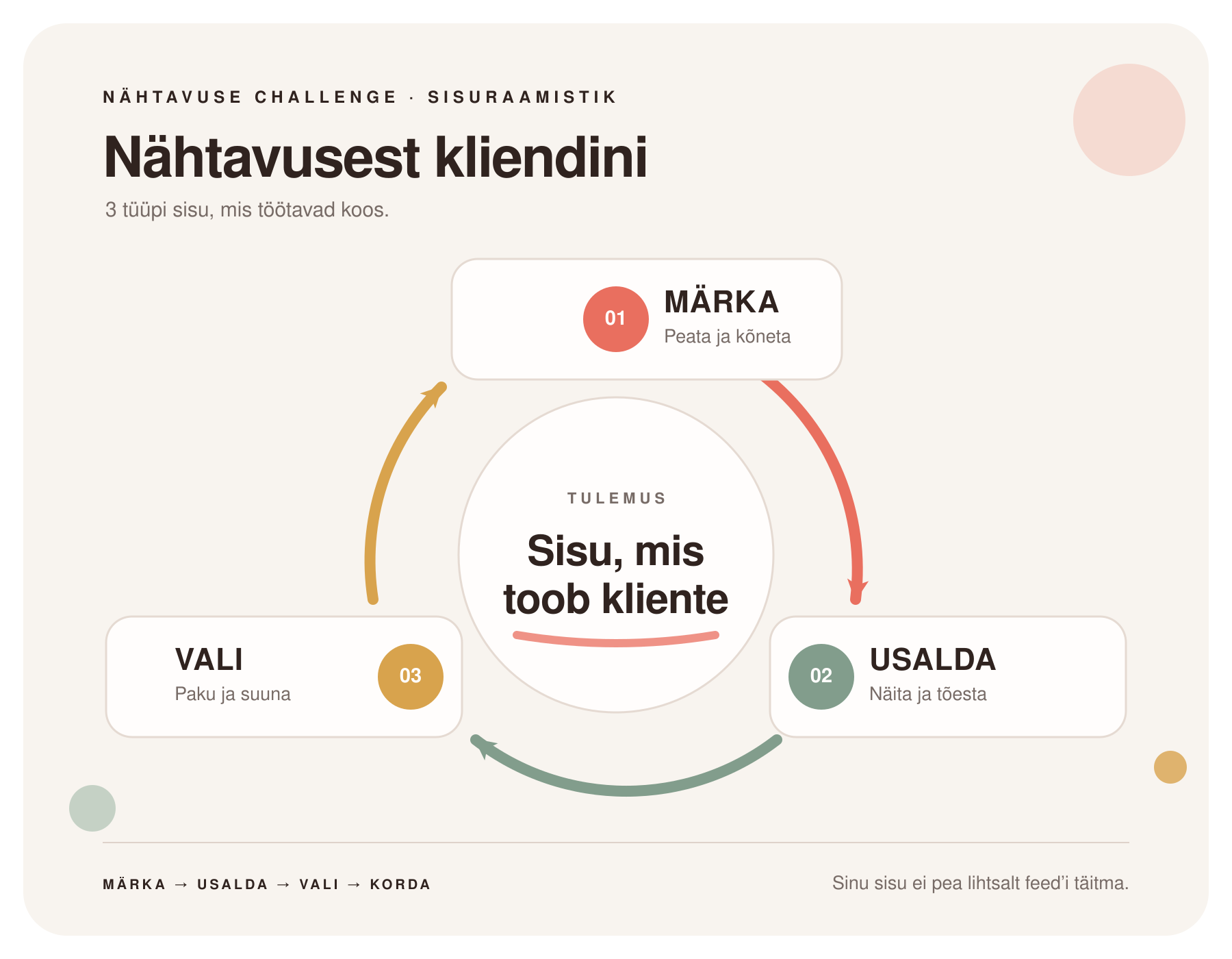 Nähtavusest klientideni